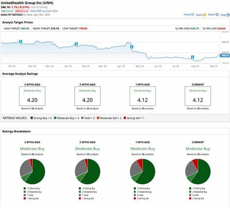 联合健康集团近期股价大幅上涨,吸引了众多投资者关注。本文全面解析联合健康集团的公司背景、近期业绩表现、市场情绪与潜在风险,帮助投资者理性判断当前是否适合买入该股票。
