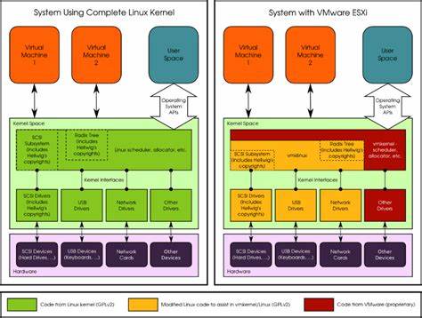 深入探讨利用进化算法实现Linux内核字节级等价反编译的技术挑战与创新,聚焦GPL许可协议的违背现象以及通过优化手段恢复源代码的前景。本文详细分析了基于遗传编程的反编译策略,及其在追求完全还原二进制代码的研究价值和实践应用意义。
