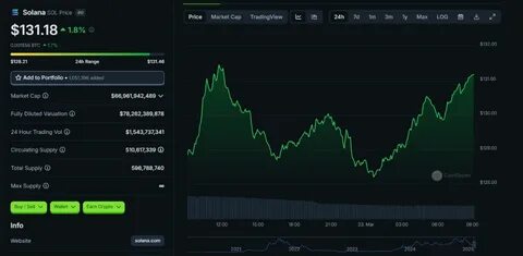 随着加密货币市场的不断发展,如何选择具备潜力的山寨币成为投资者关注的焦点。本文深入分析了Solana价格现状、Cardano的最新进展及2025年最值得关注的热门山寨币,为投资者提供全面且前瞻性的参考。
