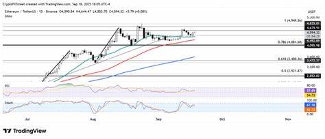本文深入分析了以太坊当前的价格走势及其技术支撑,探讨了创始人维塔利克·布特林对验证者退出排队机制的辩护,以及这一设计如何影响网络安全和市场情绪,展望未来以太坊价格潜在的变化趋势。
