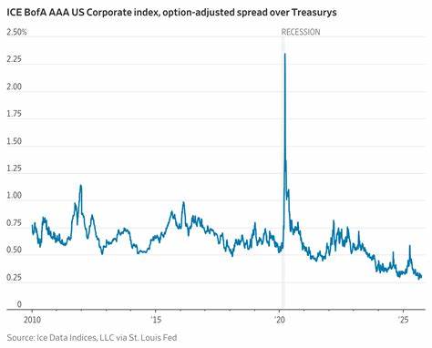 从宏观利率到信用利差,解析微软债券在当下市场中的定位、风险与投资策略,帮助投资者把握企业债配置的逻辑与时点
