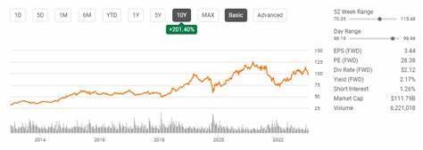 深入剖析星巴克作为全球领先咖啡连锁企业的股息增长历程,探讨其在标普500指数中作为最佳股息股票的独特优势及未来投资价值。
