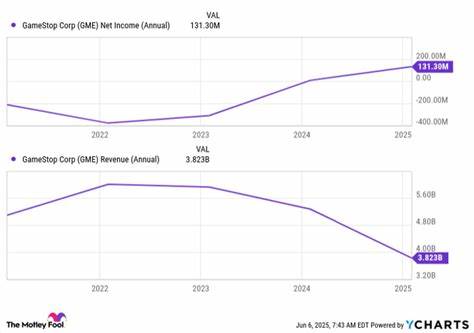 Here's Why GameStop Stock Is Plunging