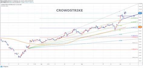 CrowdStrike作为全球领先的人工智能驱动的网络安全专家,凭借卓越的财报表现和创新产品,在华尔街引发高度关注。Wells Fargo重申对其股票的增持评级,体现了对CrowdStrike未来发展的强大信心。本文深入探讨CrowdStrike最新业绩亮点、战略布局以及投资潜力,为投资者提供有价值的市场洞察。
