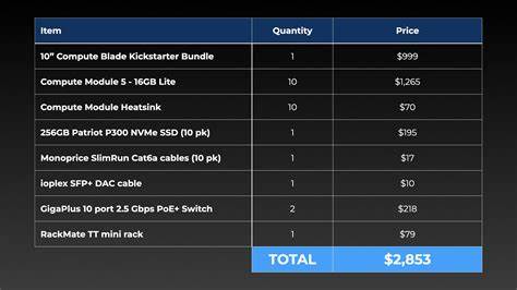 深入解析树莓派AI集群的优势与局限,揭示高成本投入背后的性能瓶颈和实际应用挑战,为技术爱好者和开发者提供全面的参考和思考。
