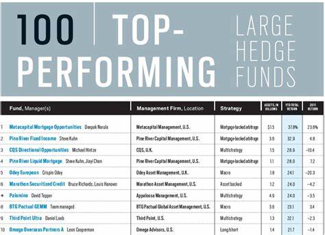 探讨顶级对冲基金为何能够向交易员支付高达1亿美元的高额薪酬,分析其背后的商业模式、市场影响以及交易员的关键角色和技能,帮助投资者和金融从业者深入了解对冲基金行业的薪酬结构和竞争优势。
