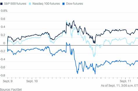 随着关键的消费者价格指数数据即将发布,股票期货市场上涨,投资者密切关注通胀走势对美联储利率决策的影响,全球资本市场因此出现波动。本文深度解析当前股票期货的表现背景、通胀数据的重要性以及美联储未来的政策走向。
