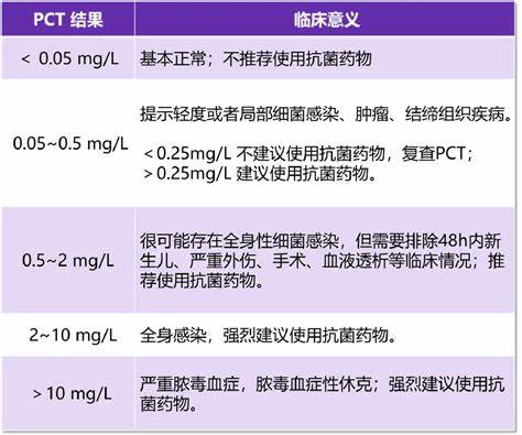 全面解读PCT的多重含义,重点分析其作为百分比的用法,帮助读者理解与应用百分率相关的知识,提升日常生活与专业领域中的数值表达能力。

