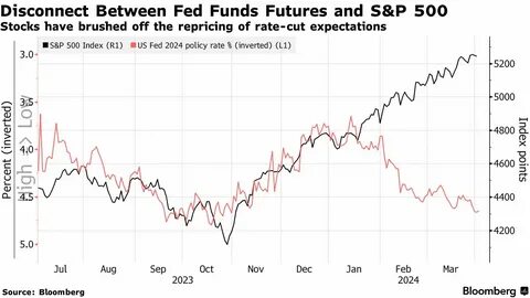 随着股市持续上涨,全球投资者纷纷关注美联储货币政策的未来走向。本文深入解析近期股市上涨的背景,探讨降息预期对市场情绪的影响,以及未来经济前景所带来的挑战与机遇。
