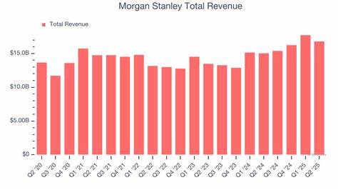 在摩根士丹利公布2025财年第三季度业绩前,本文梳理公司业务结构、分析师预期、核心驱动因素与潜在风险,并提供解读要点与投资者在听取财报电话会议时应如何判断公司业绩质量的实用指引
