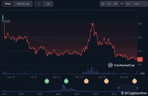 深入探讨Filecoin(FIL)在2025年至2031年间的价格走势及其影响因素,分析行业趋势、技术发展及市场机遇,展望FIL未来的投资潜力与挑战。
