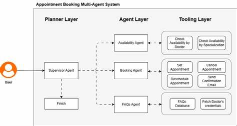 Wasmind作为一种基于演员模型的创新框架,极大地推动了多智能代理系统的发展和应用,助力开发者实现复杂的并行协作与任务分配,提升人工智能系统的灵活性与效率。探索其架构设计、核心优势及实际应用场景,了解未来智能系统发展新趋势。
