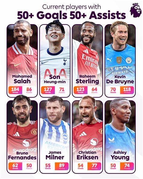 深入剖析2025赛季英超联赛的最新赛况、球队排名及球员表现,重点关注利物浦、阿森纳、曼城等强队的发展趋势和顶级球星的精彩表现,揭示未来英超的竞争格局与潜力走向。
