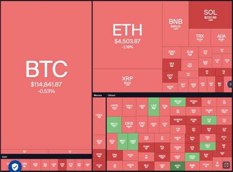 本文深入分析2025年9月15日标普500指数(SPX)、美元指数(DXY)及十大主流加密货币(比特币、以太坊、XRP、Solana、币安币、狗狗币、Cardano、Hyperliquid)的市场表现和价格预测,结合技术走势和市场动态,帮助投资者把握未来投资机会。
