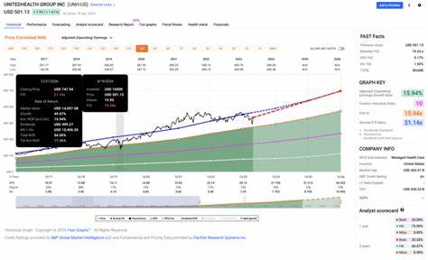 从公司业务构成、财务健康、股息历史与可持续性到未来增长催化剂与潜在风险,全面解析联合健康集团(UNH)作为现金充裕股息股的投资价值与注意点,帮助股息与价值投资者做出更明智的判断。
