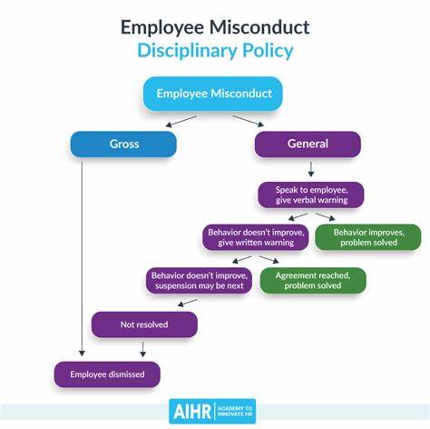 Employee Misconduct at Wealth Firms Drops After Mergers. A Surprising Reason Why