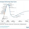 Case of Hype-Cycle-Itis