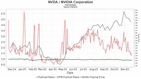 摩根大通重申对英伟达的超配评级,深入分析英伟达在数据中心及人工智能领域的强劲需求及未来发展潜力,探讨公司新产品计划及市场机遇。
