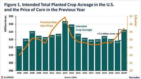 深入解析美国农业部(USDA)发布的数据如何影响全球玉米和大豆市场,探讨市场情绪转变及其对农产品价格的实际影响,助力投资者和产业从业者更好把握市场动向。
