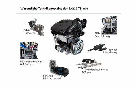 深入探讨大众EA211 evo2系列汽油发动机的耐用性能及其可能存在的缺陷,帮助车主和汽车爱好者全面了解该款发动机的优势与不足,从而作出更明智的购车和维护决策。
