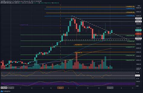 BTCUSD | Bitcoin Price today, Chart and News - Decrypt