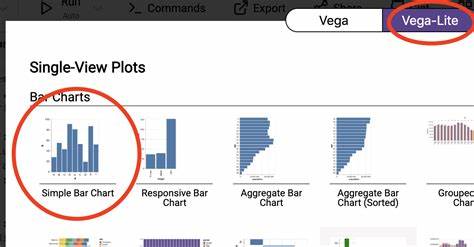 介绍Swish与Vega‑Lite集成的意义、实现原理、使用流程与优化策略,帮助开发者和数据分析师快速上手可交互可视化并融入现有工作流
