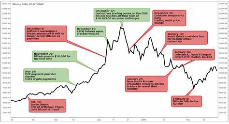 Gold price vs. Bitcoin price record rally: Mixed market signals, here's what it all means — Gareth Soloway - Kitco NEWS