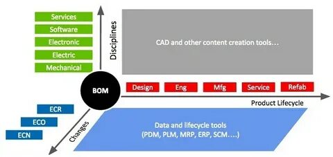 Propel与Bild达成战略合作,提供创新的云端PLM与PDM CAD集成解决方案,为制造企业带来设计数据同步、版本管理优化及协作效率提升的新体验,助力企业加速产品开发周期,推动数字化产品线的全面升级。
