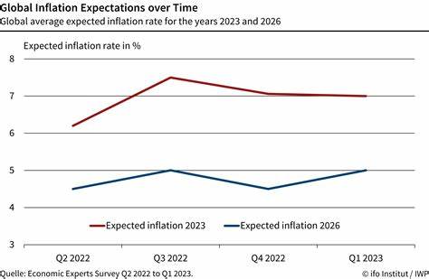 围绕高通胀现状、关税影响与专业预测展开阐述,解析核心通胀指标、货币政策走向、家庭与企业的应对方法,并提供可操作的理财与风险管理建议,帮助读者在不确定环境中保持财务弹性。
