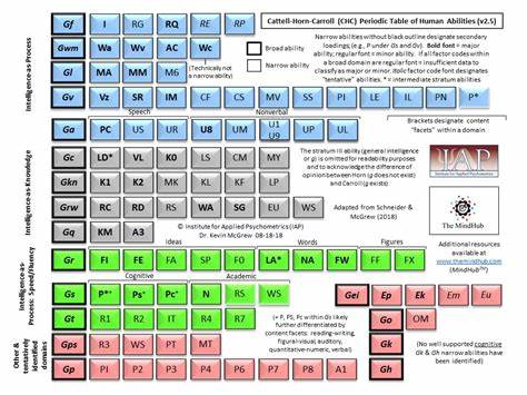 揭示认知科学现代探索前沿,解析智能的多维复杂构成,探讨类比电学发展史对人工智能研究的启示与未来可能性。深入剖析认知构成要素及其动态交互,展望人工智能领域发展的新契机。

