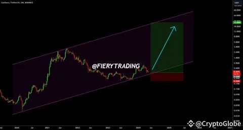 XRP Set To Surge: Analyst Predicts Breakout To $0.75 - TronWeekly