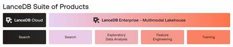LanceDB Raises $30M Series A to Build the Multimodal Lakehouse