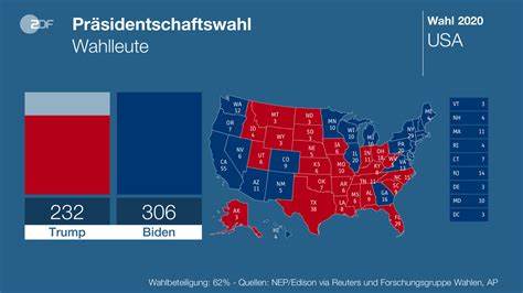 US-Wahl: Wer hat das größere Publikum? Die "New York Times" hat nachgezählt