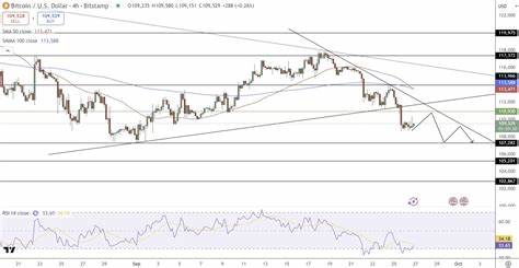 解析汇丰量子算法交易测试成果、Kraken新一轮融资引发的IPO传闻以及贝莱德拟推出的比特币收益ETF如何共同影响市场情绪、供需结构、价格支撑与长期安全性
