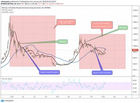 Bitcoin Price Remains at Risk Despite Recent Moves, Indicators Turn Bearish - NewsBTC