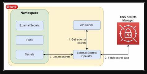The Case for Secrets as Code: Stop Click-Managing Secrets