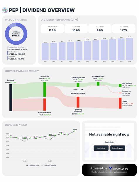 深入探讨百事公司作为股息王者的稳健性和未来成长潜力,为投资者提供全面的股息投资组合构建思路和策略建议,助力实现长期稳定收益。
