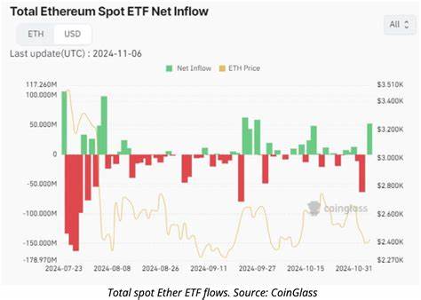在加密市场与股市同步回调的背景下,现货以太坊ETF迎来大量资金流入,揭示传统金融机构对以太坊长期定位与风险博弈的双重逻辑。
