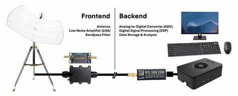 结合现代软件定义无线电技术与业余无线电望远镜,探讨如何通过低成本设备捕获稀有的宇宙信号,解读著名的"Wow信号"及其背后的科学意义,推动公民科学在无线电天文学领域的应用与发展。
