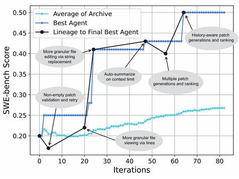 随着大型语言模型(LLM)在软件工程领域的应用不断普及,SWE-Bench作为测试其编程能力的重要基准,备受关注。近期研究揭示,模型在此基准上的优异表现或许并非真正的推理能力体现,而是对训练数据的记忆产物。深入探讨这一现象对未来AI评估标准的影响尤为重要。
