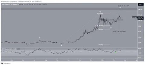 Solana (SOL) Price Prediction: Can It Forge Its Own Identity? - Forbes