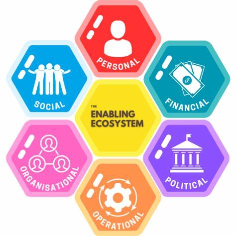 在数字化时代,社交应用已成为人们日常沟通和信息获取的重要渠道。随着用户需求的多样化,传统单一、封闭的社交平台难以满足个性化和跨平台互通的需求。探索构建一个支持个性化且互操作的社交应用生态系统,开启社交网络的全新篇章。
