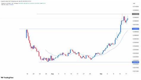Pump.fun代币近期价格持续调整,网络增长数据显著下滑,引发投资者对其长期可持续性的担忧。本文深入分析了Pump.fun当前的市场表现、网络用户活跃度变化及资金流向趋势,探讨其未来价格走势的可能走向及投资风险。
