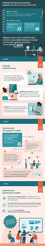 深入解析如何通过科学的LinkedIn广告效果测量策略,精准评估广告表现,最大化社交媒体营销回报。分享最新功能与实用技巧,助力企业高效制定广告投放方案。
