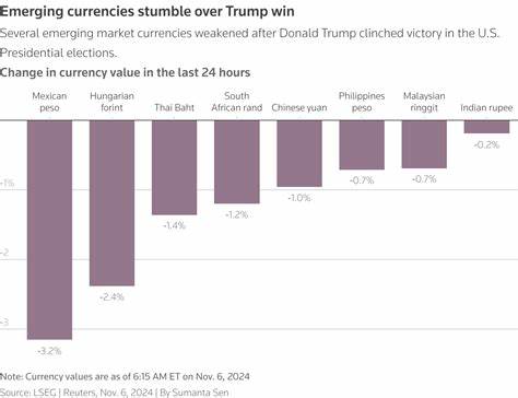 在全球宏观信息不对称和关键经济数据延迟公布的背景下,美元止住回落势头,新兴市场货币普遍承压。文章从原因、传导机制、行业与国家影响、风险管理与投资策略等多维度解析当前局势,并提出可操作的对冲与配置建议,帮助投资者与企业应对不确定性。
