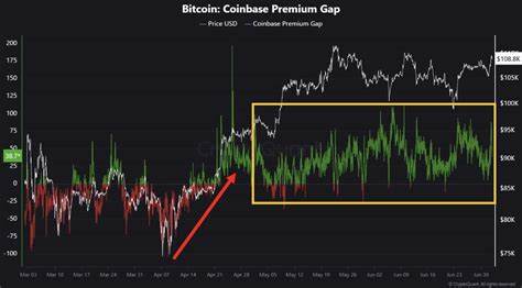 在市场情绪走弱与机构资金流动放缓的背景下,解析比特币、以太坊与XRP的技术面与资金面动态,探讨ETF资金流、期货开放利息变化对价格走向的影响,并提出适应当前盘整格局的交易与资产配置建议。
