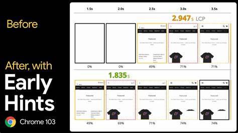 全面解析HTTP状态码103 Early Hints的工作原理及其在现代网页性能优化中的应用,帮助开发者提升用户体验与网页加载速度。
