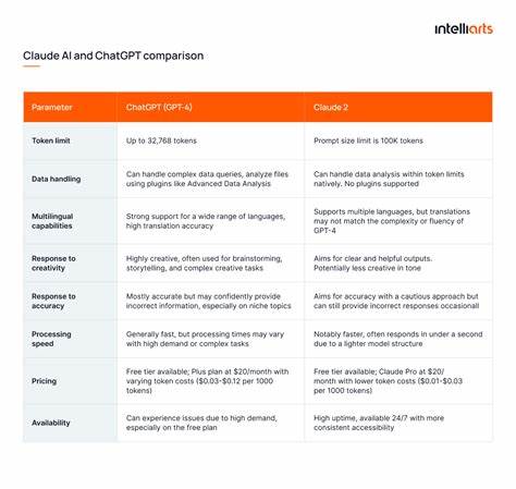随着人工智能技术的飞速发展,ChatGPT和Claude作为领先的对话式AI引擎,其在数学和编程领域展现了非凡的能力,但在应对复杂算法编程时仍存在明显不足。本文深入探讨其局限性及未来改进方向。

