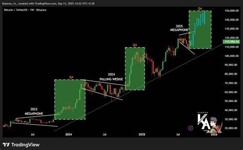 以太坊价格近期经历调整后,现已稳守关键支撑区域,市场分析师指出多重技术信号暗示潜在上涨动力,结合历史季节性表现,第四季度或迎来强劲反弹。本文深度解析当前以太坊走势及未来可能的市场表现,为投资者提供参考。

