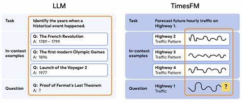随着人工智能和大数据技术的发展,时间序列预测在商业和工业领域的重要性日益凸显。本文深入探讨了时间序列基础模型如何通过少样本学习实现更高效、更精准的预测,助力企业快速响应市场变化,提升决策能力。
